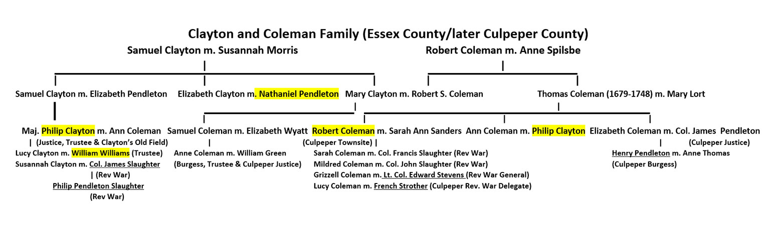 ClaytonColemanFamilyTree