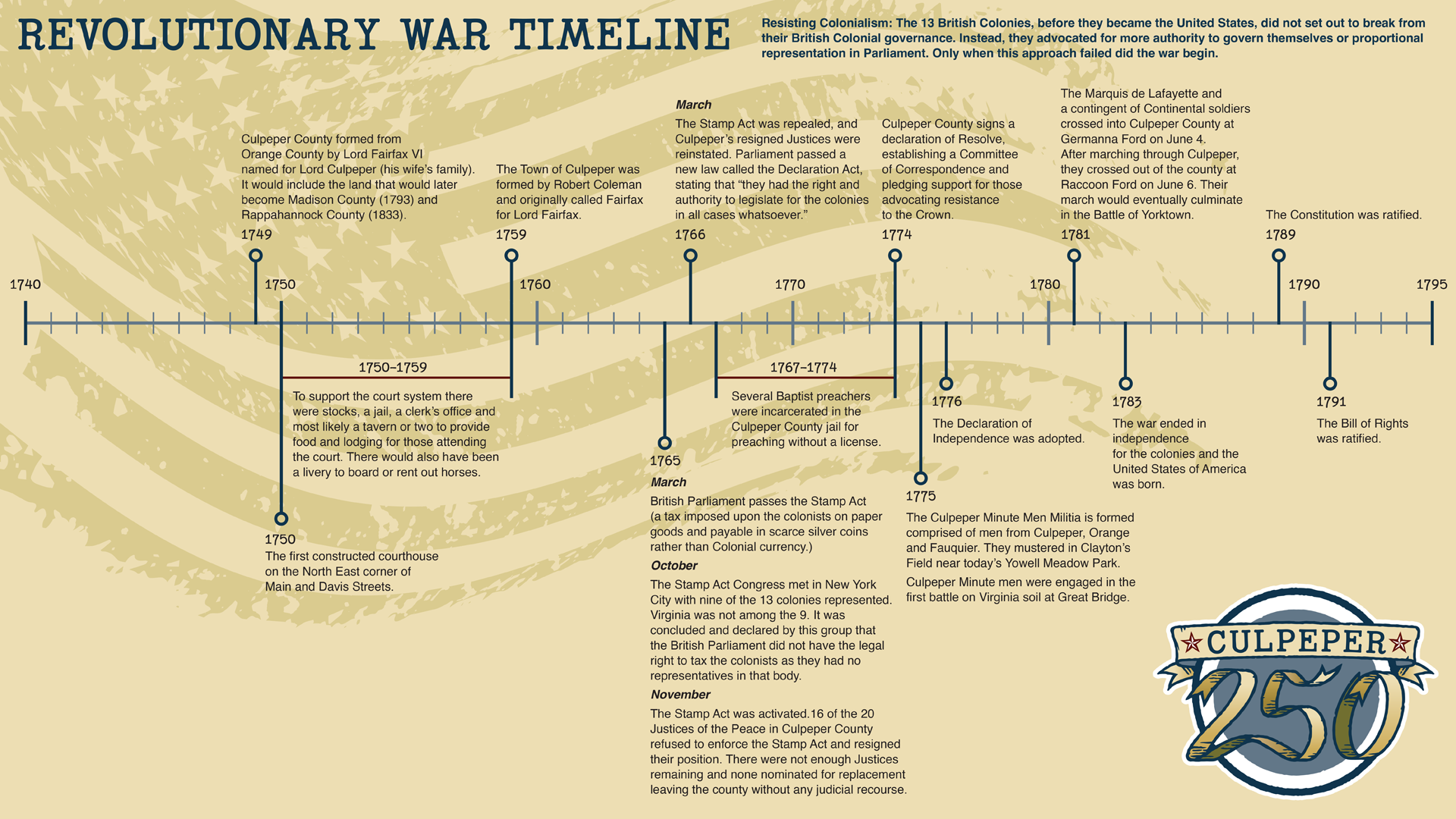 RevolutionaryWar-Timeline